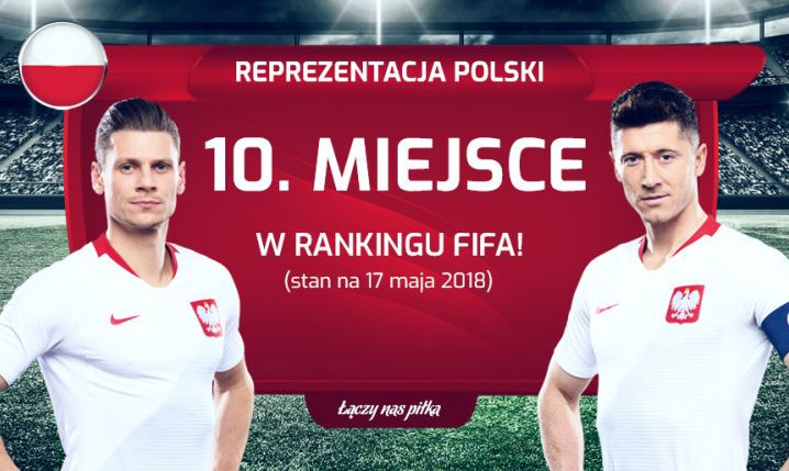 Polska dziesiątą ekipą świata